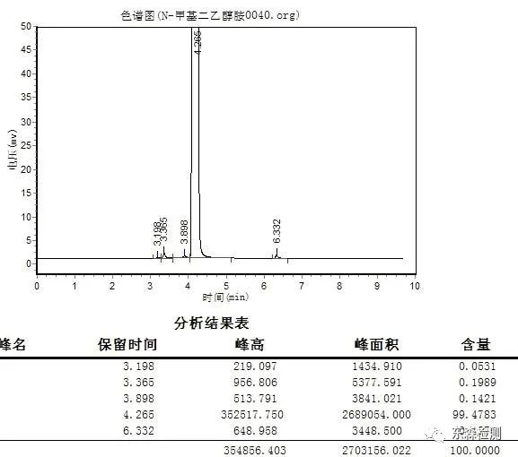 浅谈气相色谱法的保留时间！